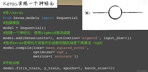 人工智能学习入门指南 人工智能基础软件开发