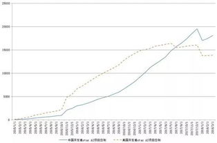 从数字化到人工智能 长江创创社区大课深度解读下一个10年的挑战与机遇