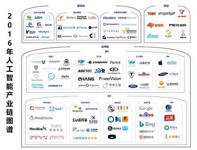 2016年人工智能产业梳理 一朝引爆，稳步前进——基础软件开发的崛起与演进
