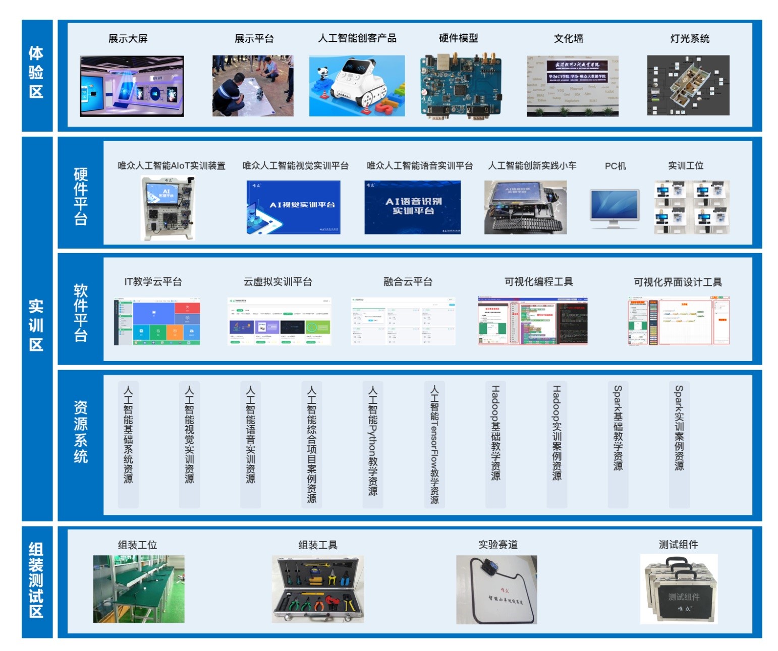 人工智能实训室建设方案 以人工智能基础软件开发为核心