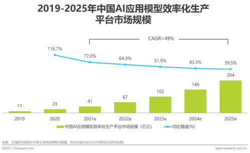 2021年中国人工智能基础层行业研究报告 人工智能基础软件开发