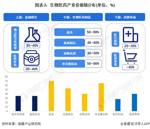 重磅 2023年中山市生物医药产业链全景图谱 附产业政策 产业链现状图谱 产业资源空间布局 产业链发展规划