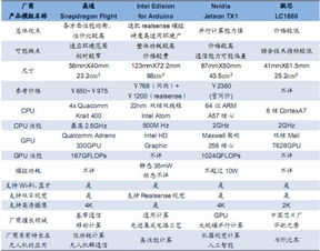 众巨头为何争相涌入无人机行业 人工智能基础软件的战略制高点